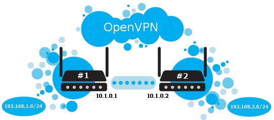 openvpn.png