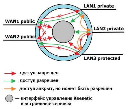 Firewall-diagram.png